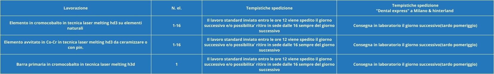 Nuovi lavori Lasermelting 88dent ENG (1656 x 250 px)-1