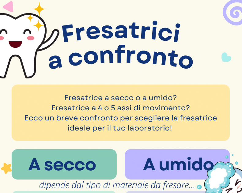 Infografica - Fresatrici a confronto Infografica - Fresatrici a confronto
